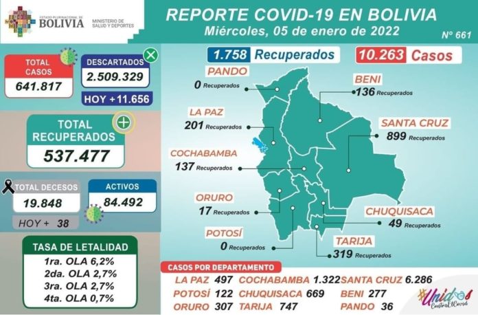 reporte-covid-vacunacion-inmunizados-