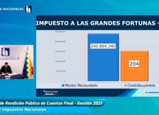 Cazón: SIN supera en un 54,31% meta de empadronamiento de 2021 IMPUESTOS_SIN_