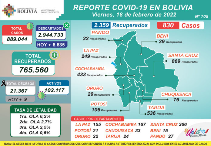 reporte-covid-