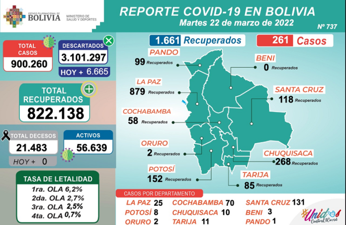 REPORTE_COVID