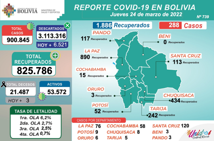 REPORTE_COVID.