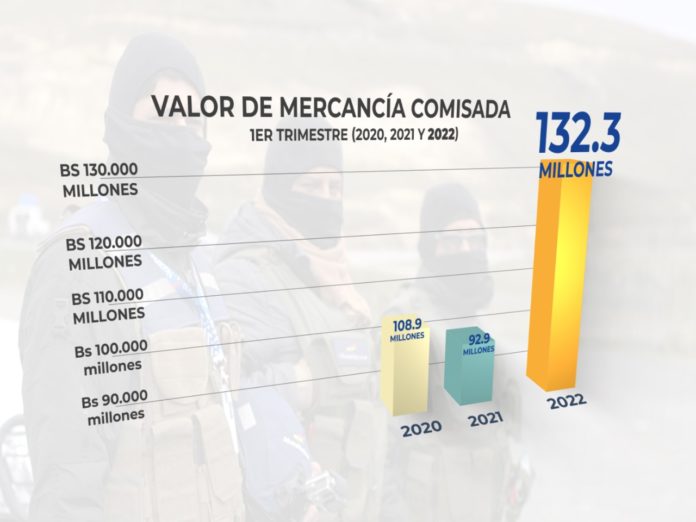 aduana-comisos-