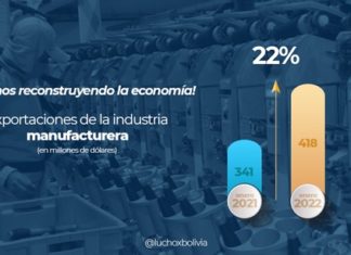 Exportaciones de la industria manufacturera crecen a $us 418 millones exportaciones-industria-manufacturera