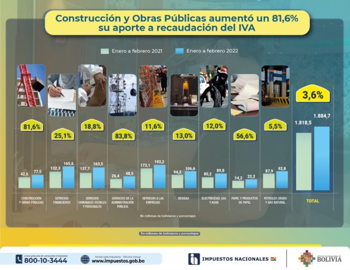 iva-recaudacion-impuestos-nacionales-