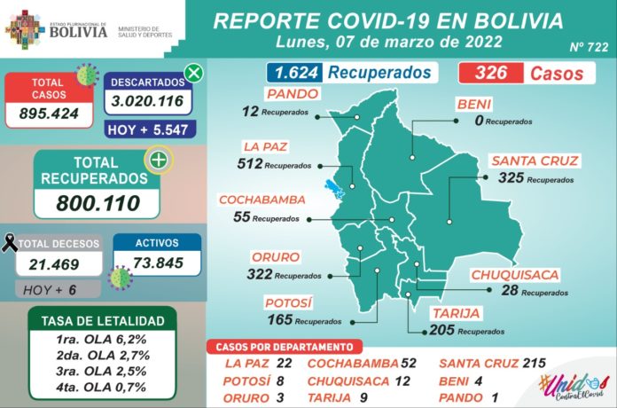 reporte-bolivia-covid-