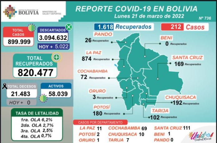 reporte-cov-19-