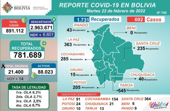 reporte-covid-