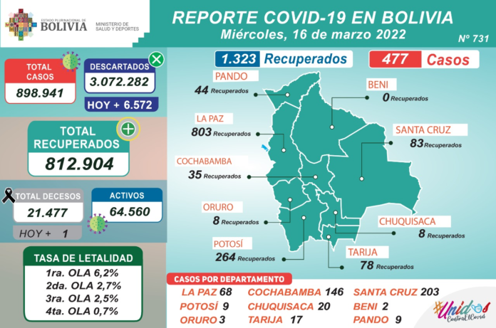 reporte-covid-