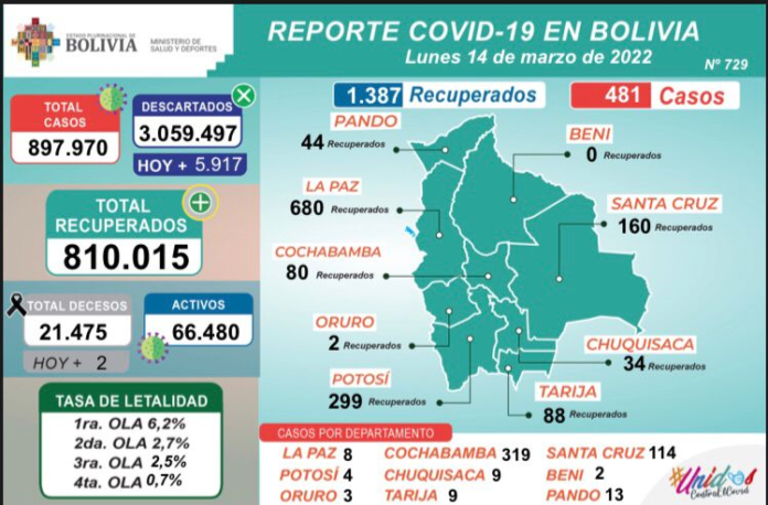 reporte-covid-19-