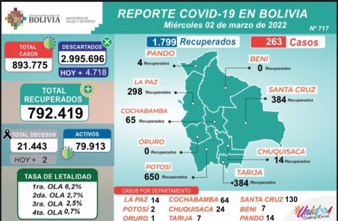 reporte-covid-19