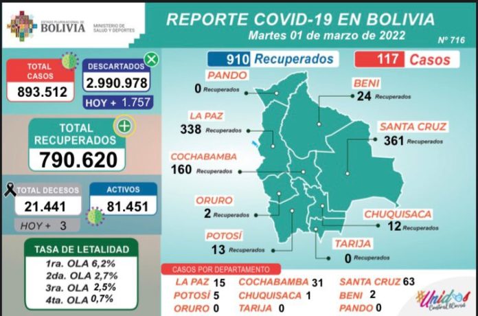 reporte-covid- (2)