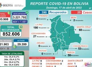 COVID-19: Bolivia registra 20 casos positivos casos-covid-bolivia-