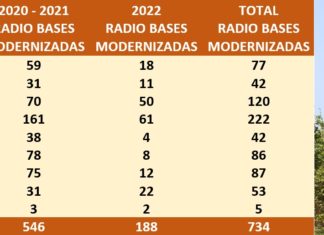 ENTEL desplegó tecnología LTE en 734 Radio Bases radiobases_modernizadas