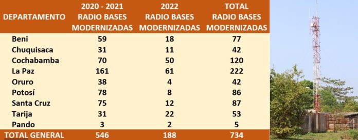 radiobases_modernizadas