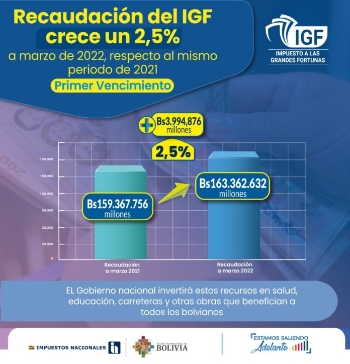 recaudacion-sin-ifg-