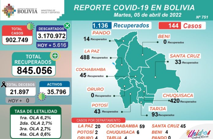 reporte-covid-2022