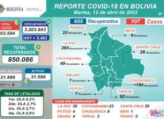COVID-19: Casos positivos alcanzan a 107 reporte-covid-bolivia-