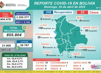 COVID-19: Bolivia reporta 33 casos positivos reporte-covid-bolivia- (2)