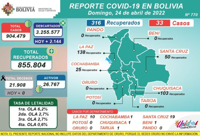 reporte-covid-bolivia- (2)