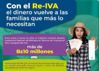 Beneficiarios del Re-IVA reciben más de Bs 10 millones del Gobierno sin-re-iva-