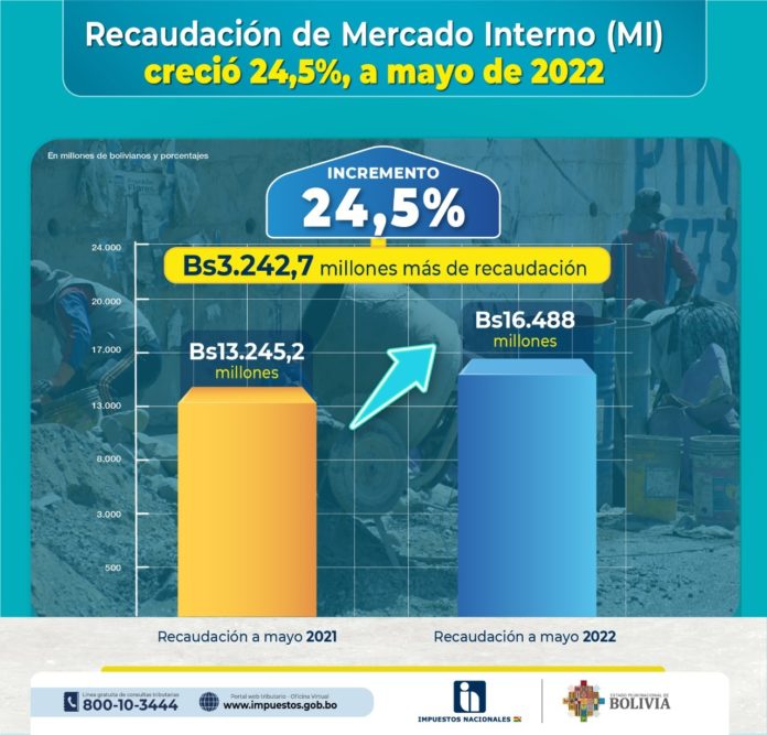 recaudaciones-sin-