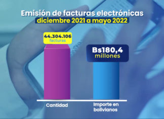 Impuestos registró emisión de 44,3 millones de facturas electrónicas, a mayo de 2022 sin-registro