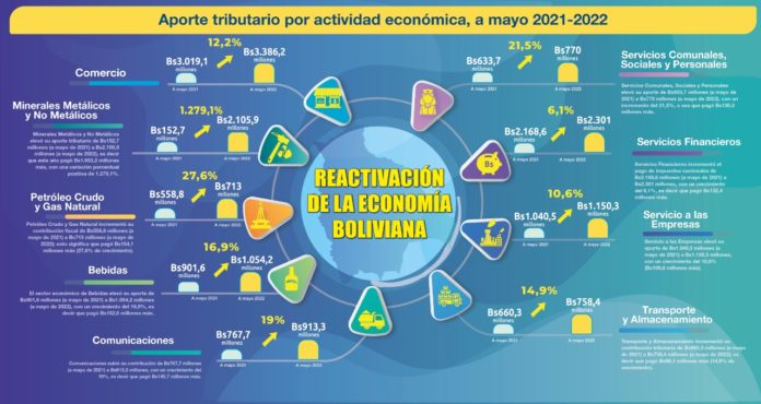 sin-sector-comercio-