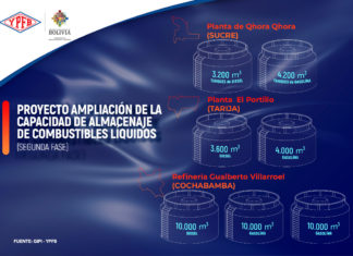 Fase II del proyecto ICA beneficiará a Chuquisaca, Tarija y Cochabamba proyecto-ica-ypfb