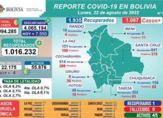 Bolivia oficialmente en desescalada de quinta ola DESCALADA