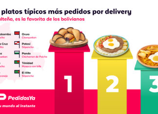 ¿Cuáles son los platos típicos que más piden los bolivianos? pedidos-ya-platos-tipicos-bolivia-
