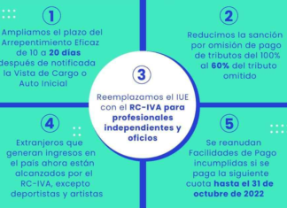 Se promulgó la Ley 1448 que facilita el cumplimiento de las obligaciones tributarias promulgacion-de-ley