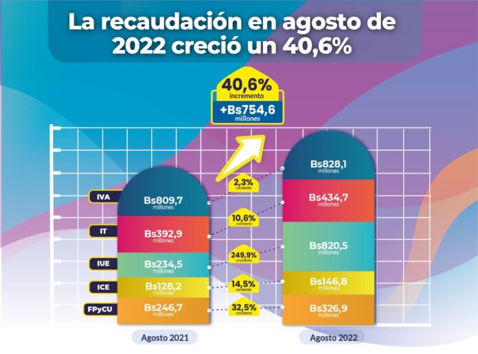 SIN-RECAUDACION-