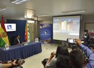 Impuestos ya cobró en Cochabamba el 79,1% de lo recaudado en 2021 SIN-COCHABAMBA-