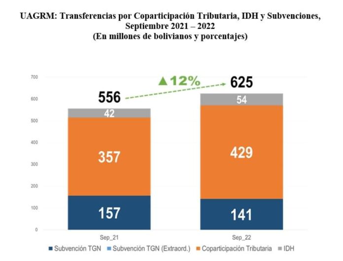 gobierno-uagram-