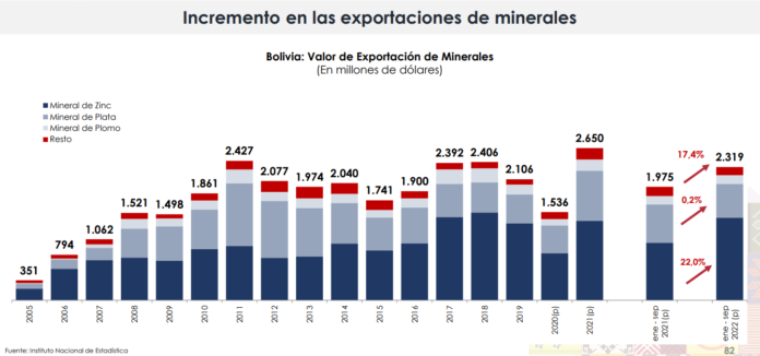 exportacion-de-minerales-