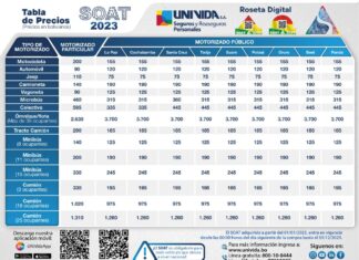 UNIVida sortea un vehículo entre quienes compren SOAT antes de fin de año SOAT