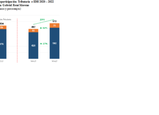 La Universidad Gabriel René Moreno de Santa Cruz tiene recursos suficientes para pagar sueldos y salarios idh-universidad-gabriel-rene-moreno