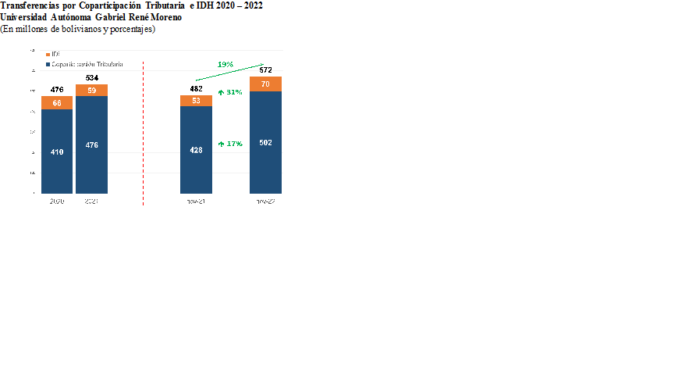 idh-universidad-gabriel-rene-moreno