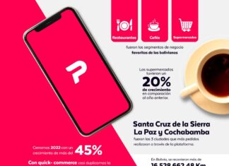 PedidosYa informa sobre tendencias de consumo de 2022 infografia-pedidos-ya-