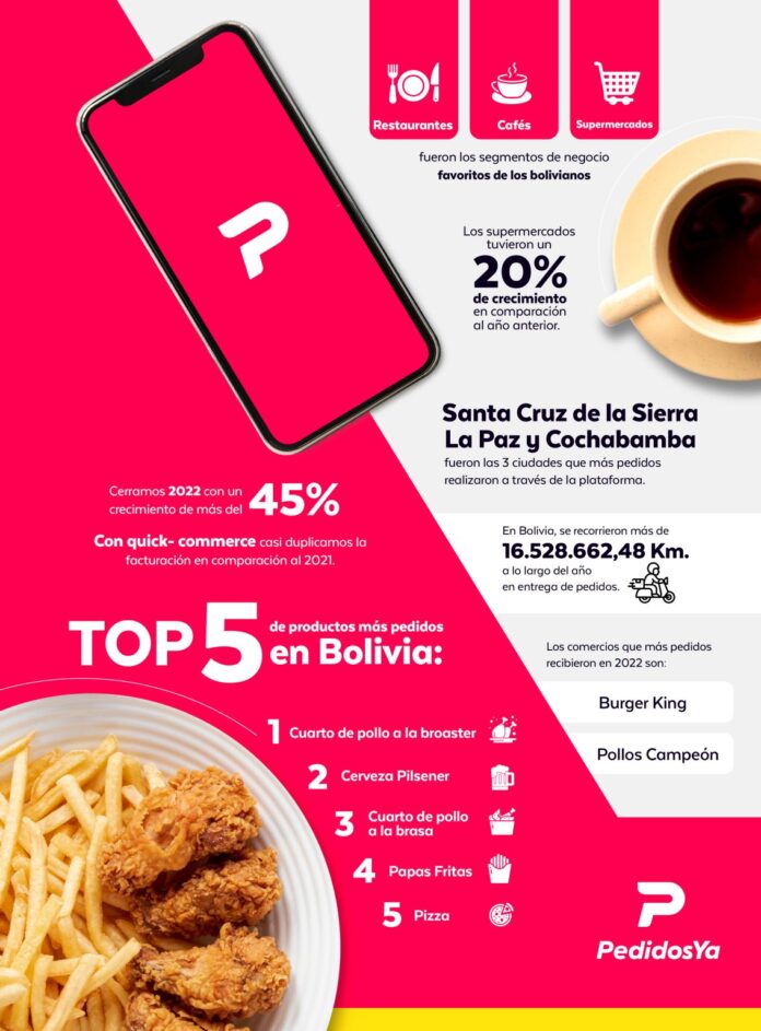 infografia-pedidos-ya-