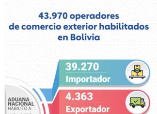 En Bolivia incrementan en 15% los Operadores de Comercio Exterior ADUANA