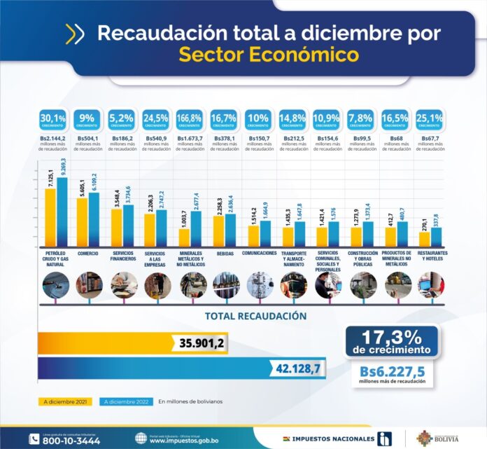 recaudacion-sin-