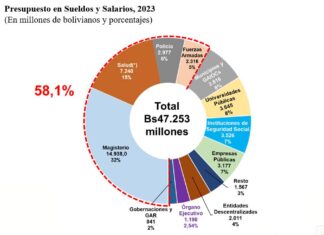 Presupuesto precautela la sostenibilidad de las finanzas públicas PRESUPUESTO