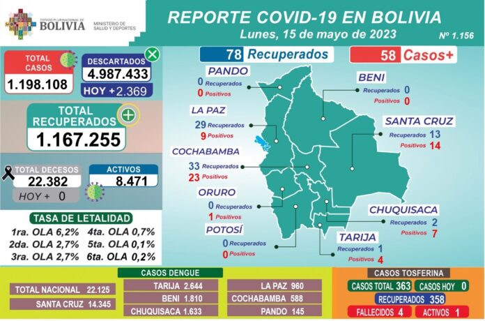 reporte-covid-