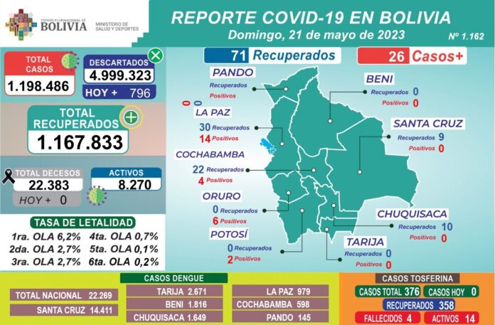 reporte-covid- (2)