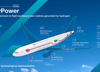 Airbus pondrá a prueba la energía auxiliar en vuelo totalmente generada por hidrógeno aibus-hipower-acuerdos-