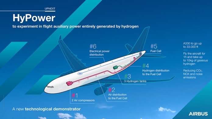 aibus-hipower-acuerdos-