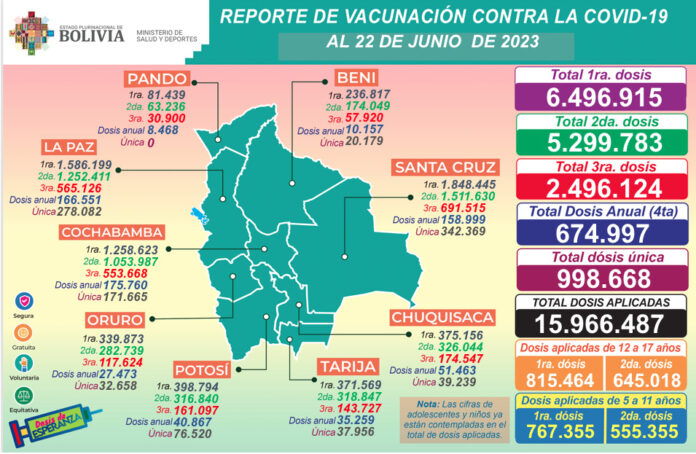 reporte-vaacunacionb-covid-