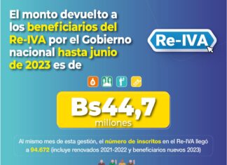 Gobierno reintegró más de Bs44 millones a través del Re-IVA, a junio de 2023 RED-IVA SIN