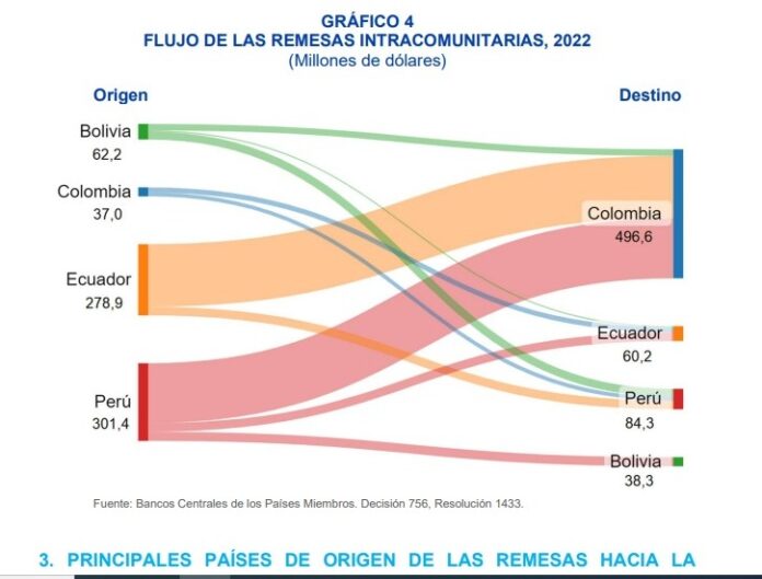 remesas-grafico-can-acuerdos-